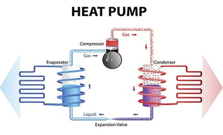 7 Realities About Geothermal Heat Pump